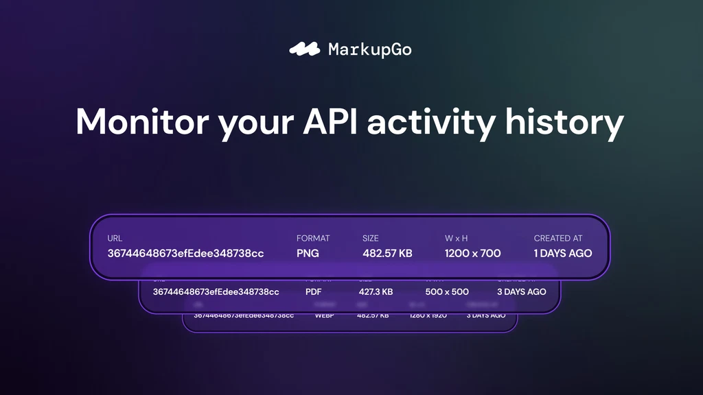 Markupgo Easy Collaboration