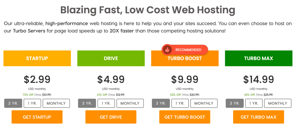 A2Hosting Cost