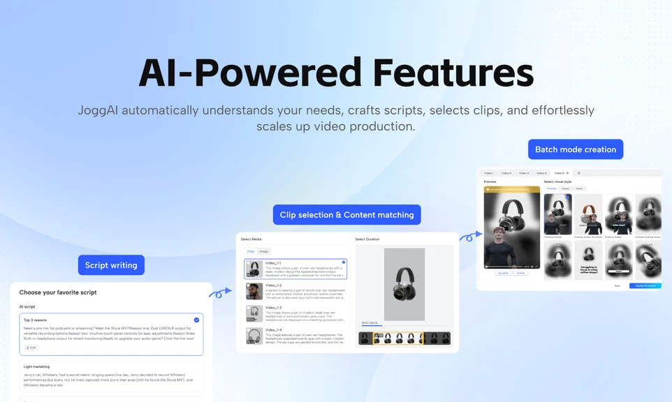 Overview of JoggAI Features and Pricing