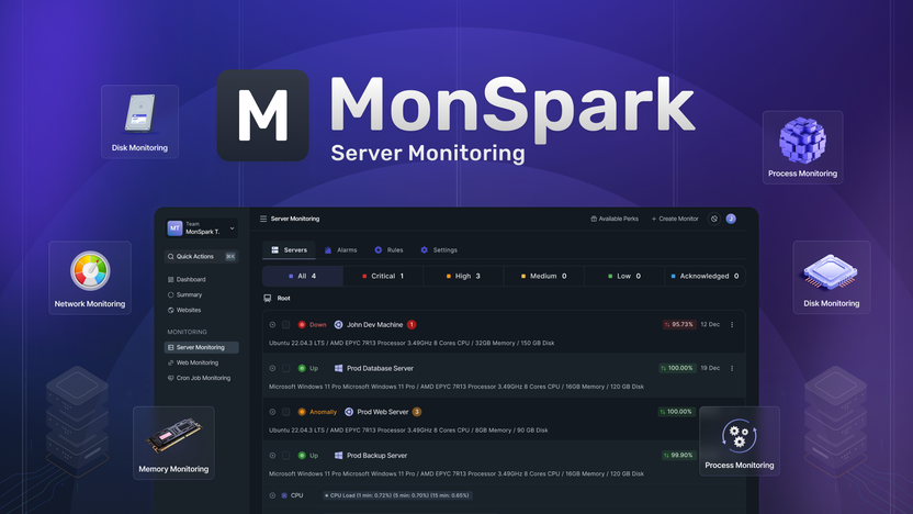 Monspark Server Monitoring Pricing