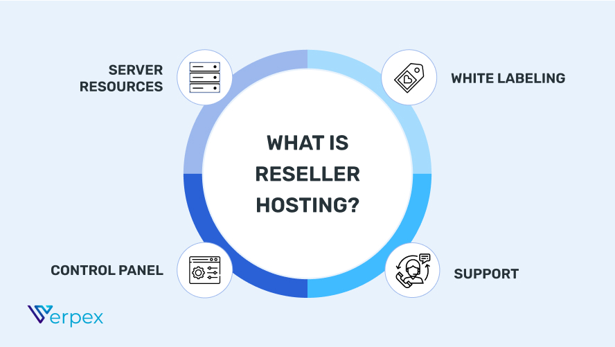 Reseller Hosting